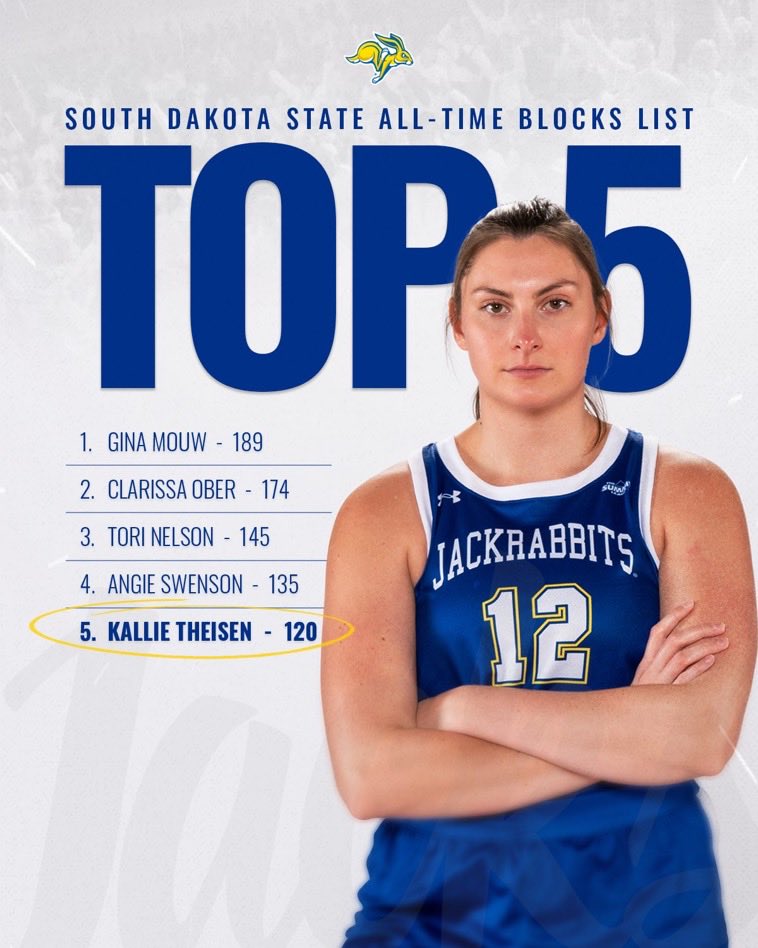 Theisen2121's tweet photo. Just a few of the many great things that happened this past year!  Happy 24th Birthday Kallie!! So proud of all you have done, of all you continue to do and of the confident and talented woman you are!  ❤️🤍 https://t.co/vJhDT9q0a8