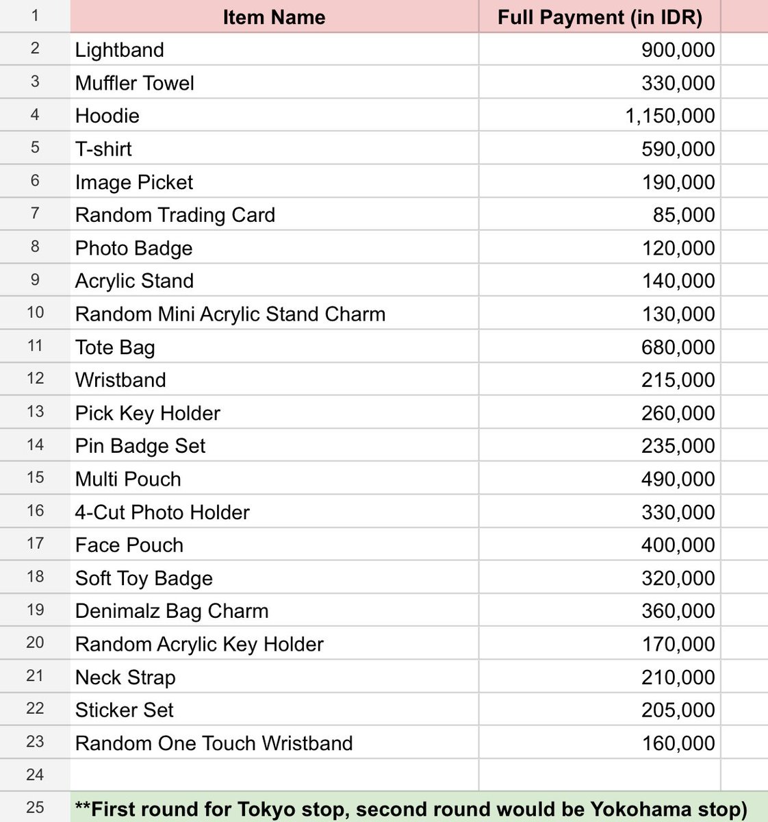 _likethatsun_'s tweet photo. [DAY6 'FOREVER YOUNG' TOKYO MD]

#LimitedSlot

 ❥ Handcarry ETA end of February

💸 please check the pic attached

🏷️ limited slot esp MD's for each member characters.

• Please do DM your desire item.

**satu orang hanya boleh order 1pcs denimalz bag charm, tidak diperbolehkan beli lebih dari satu agar customer lain bisa dapat slot.

~ for example:

— Don Bag Charm + T-shirt ✓
— Don & Pil Bag Charm + T-shirt ✘

• Order via DM akan dibalas jika dapat slot dan bisa payment serta isi gform setelahnya. In case ternyata nanti tidak dapat barang setelah payment, refund akan dilakukan setelah proses sortir barang yang berhasil dibeli selesai.

• Place an order only if you are willing to pay full in advance. Payment shall be made the latest on Feb, 12th :)

• I don't deal with impatient buyers, I'm asking for your kind understading when ordering the MD(s)! ❤︎

[📩] DM if interested. Sure buy only.