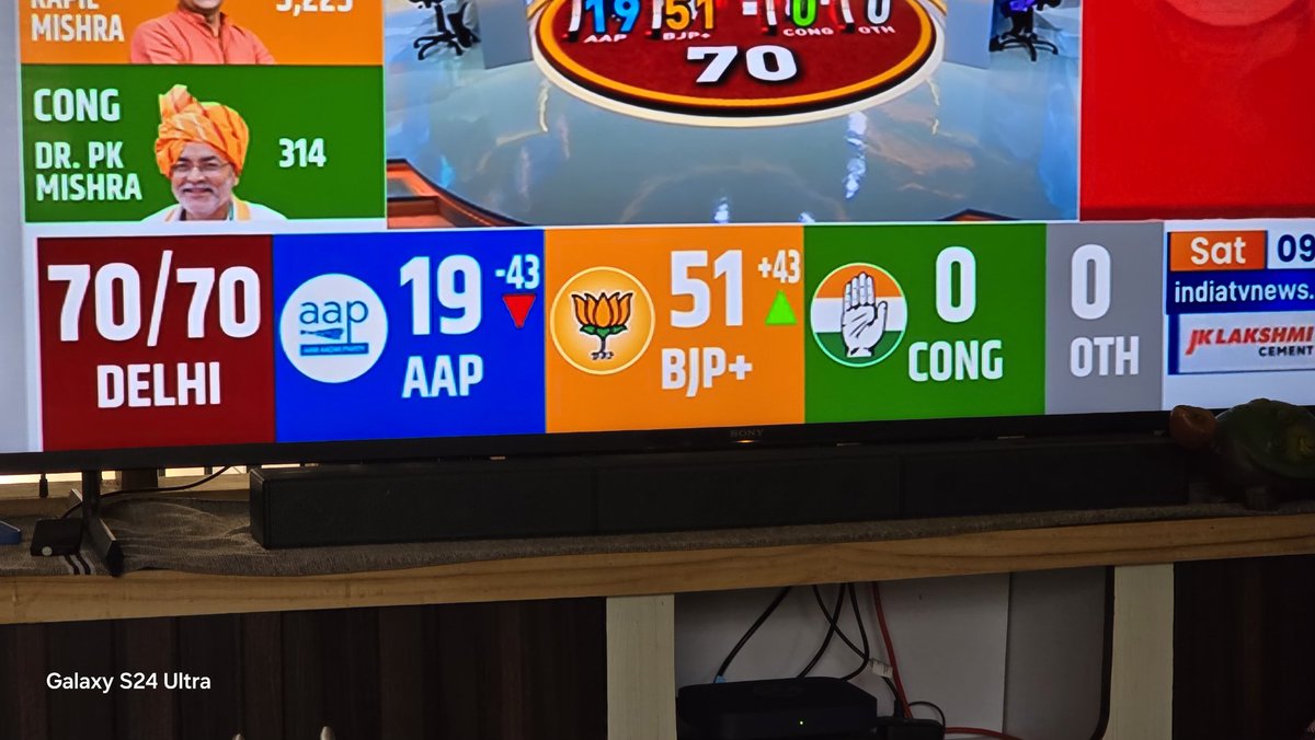 vjjilu's tweet photo. अरविंद केजरीवाल: BJP का एजेंडा पूरी तरह से फैल , पिछले दोनों चुनाव में कोई भी विपक्षी दल हम से आधी सीट भी नहीं ला पाया https://t.co/Hh3E7jNWdv