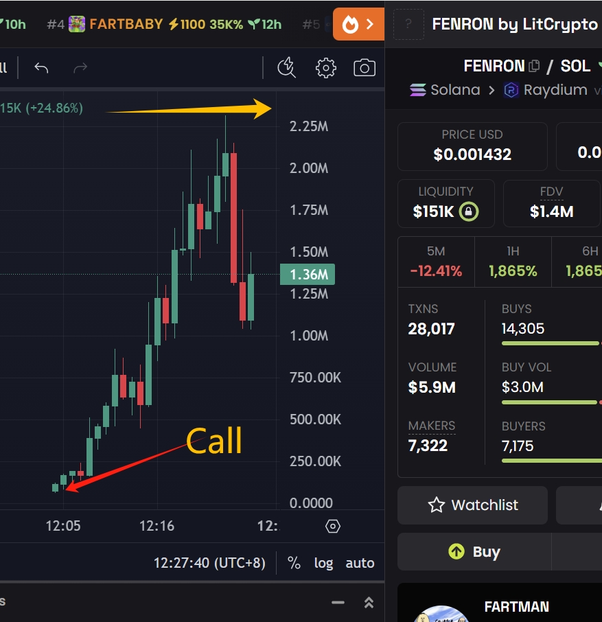 BadCrypto2024's tweet image. 📌 $FENRON +1446%
💰Marketcap Called ：159k---＞2.3M

叙事说明（中文在后面）：@LitCryptodotcom
#FENRON by LitCrypto, an official project by @Slam_Legal, uses class action crypto lawsuits to benefit token holders through settlements.
#FENRON 由LitCrypto發行，是 @Slam_Legal
