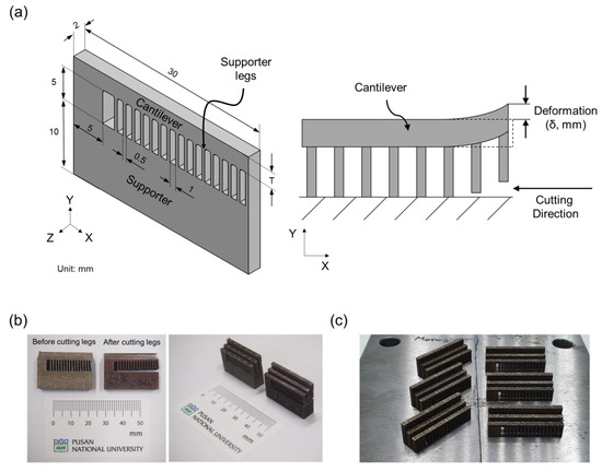 Applsci's tweet image. 🔥 Read our Highly Cited Paper
📚 Influence of Several Heat Treatments on Residual Stress in Laser Powder Bed-Fused Maraging 18Ni-300 Steel
🔗 mdpi.com/2076-3417/13/1…
👨‍🔬 by Jae Hyun Yu et al.
#laserpowderbedfusion #heattreatment
@daegu_adv