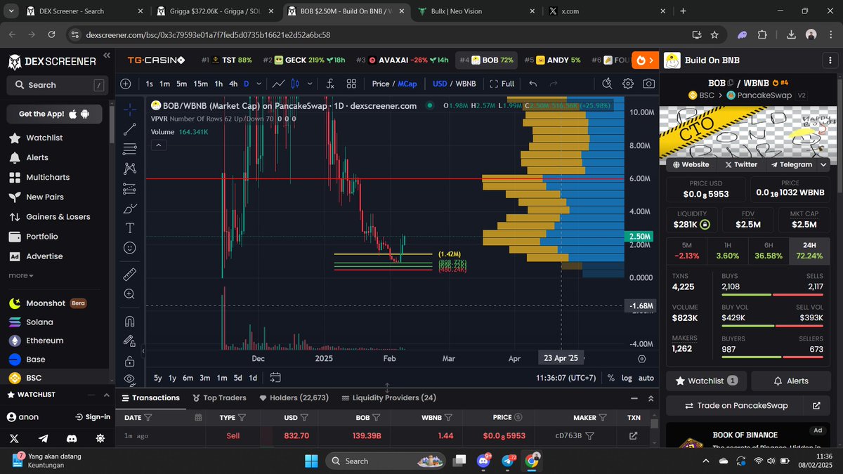 degenunite's tweet photo. bottom in!! hold for a week maybe🤔
$BOB build on BINANCE

0x51363F073b1E4920fdA7AA9E9d84BA97EdE1560e

#memecoins #Binance #BNBChain #solanamemecoin https://t.co/JVZTCqBgGT
