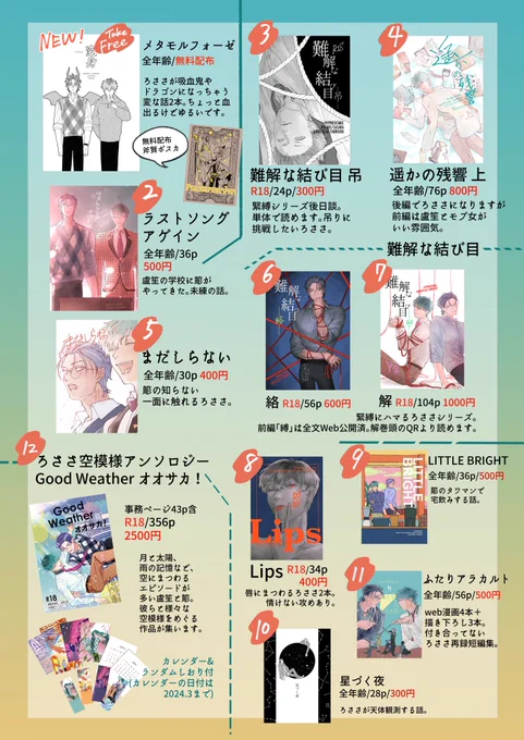 明日のお品書きです!
斧賢ろささのポスターが目印です!

委託で神谷さんのろささ小説もあります🙌 