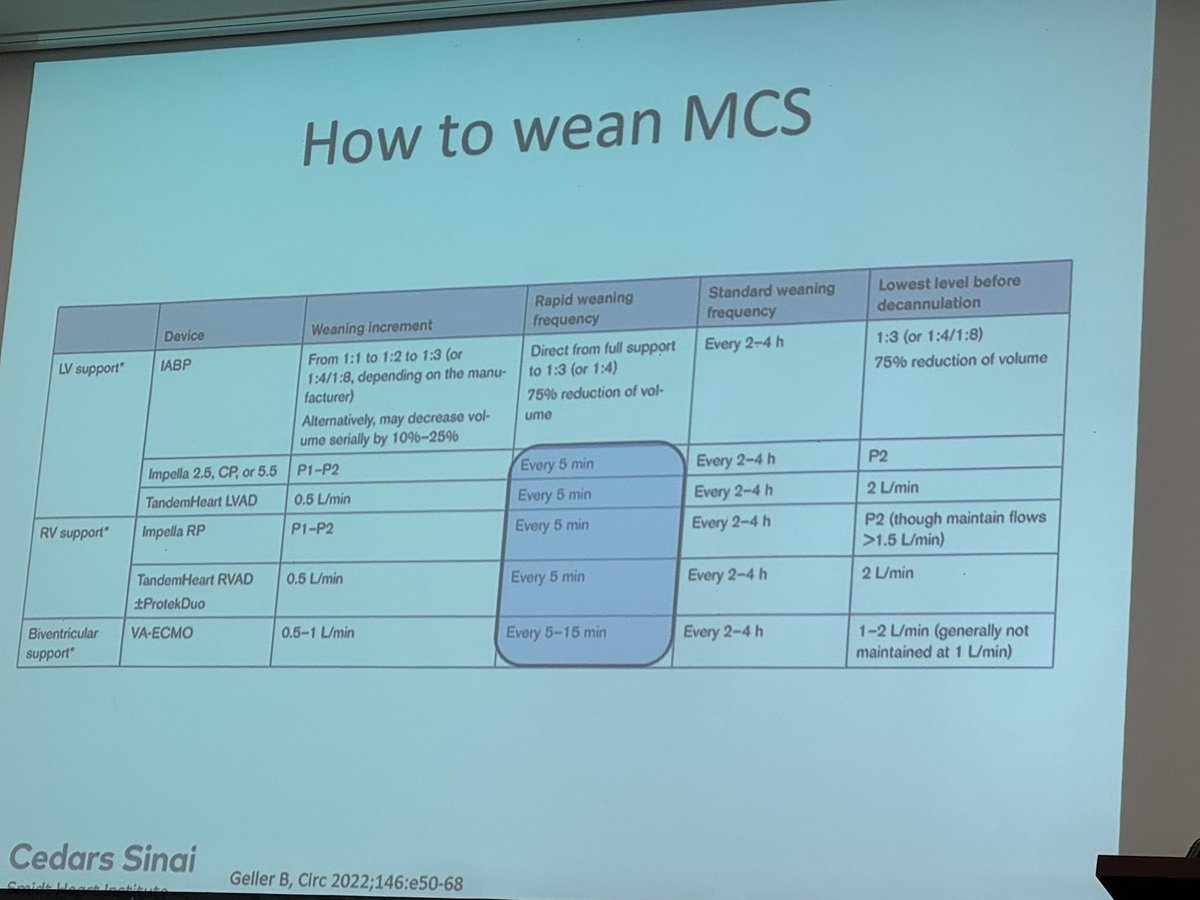 harshithpriyan's tweet photo. MCS escalation/weaning by Dr. Chonde. Couldn’t have put it better. Great talk for all the general cardiology fellows.
#Calshock #fellowscourse
@adityadoc1 @RolaKhedrakiMD @ConnorObrienMD https://t.co/gG3rr2YhEj