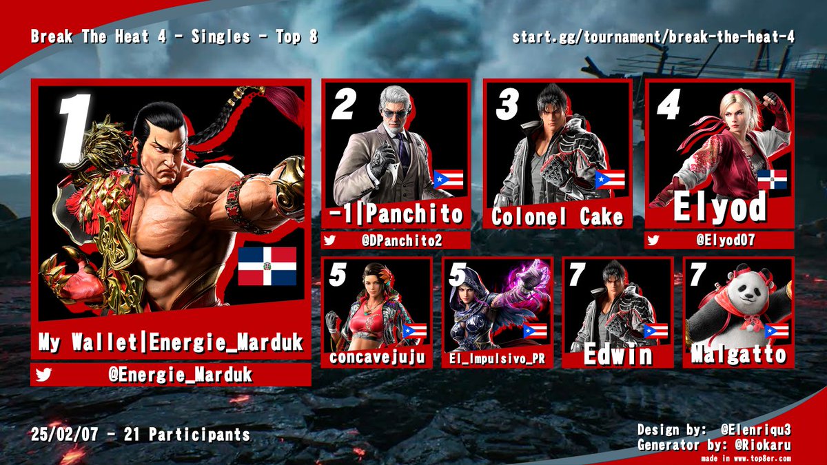 Gracias a los que participaron la pasamos a otro nivel!!