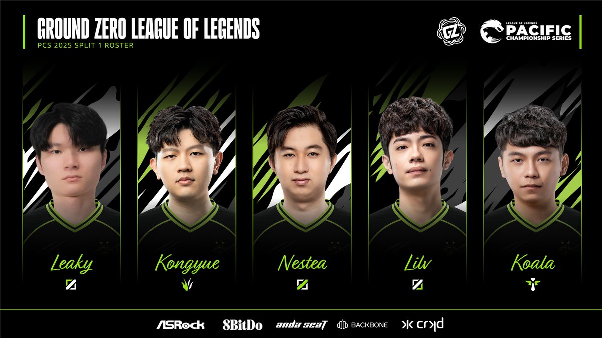 The newest powerhouse in the PCS has arrived!⚡

Introducing our League of Legends roster for 2025:
🟩Leaky
🟩Kongyue
🟩Nestea
🟩Lilv
🟩Koala
🟩MadDogg9 (s)
💼 <a href="/CalvinM3tallion/">Calvin</a> (c)
📈 <a href="/S7YLED/">styled</a> (analyst)

We're excited to begin our first split as a full-time team in the PCS! See