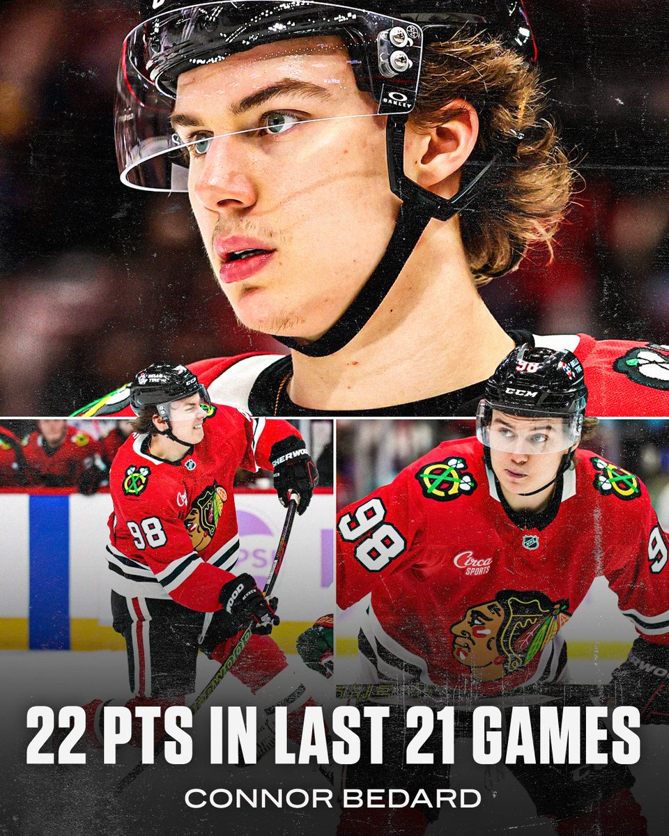 espn's tweet image. Not bad, kid 😤

Connor Bedard has scored the 3rd-most points (109) by an active player before turning 20 years old 🙌