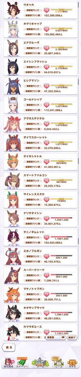 aqua6z's tweet photo. やっと手持ち全キャラの親密度ランクが１０以上になりました😭

#ウマ娘 https://t.co/UD4ShBqaDY