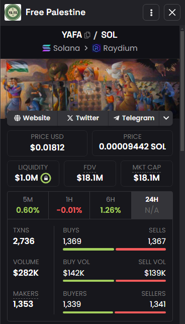 Tronpromo2's tweet photo. Buy the new call $YAFA

Economic empowerment rooted in liberation. Stronger together. 

@yafa_fp 

MC : $18.1M

CA : YAFAJvjUv9MVAKcTE7Y8ouo45QNKVK6fCMzdxt2tjPs

#solana #Pump.fun #100xgem #YAFA https://t.co/ypEXFaqvzq