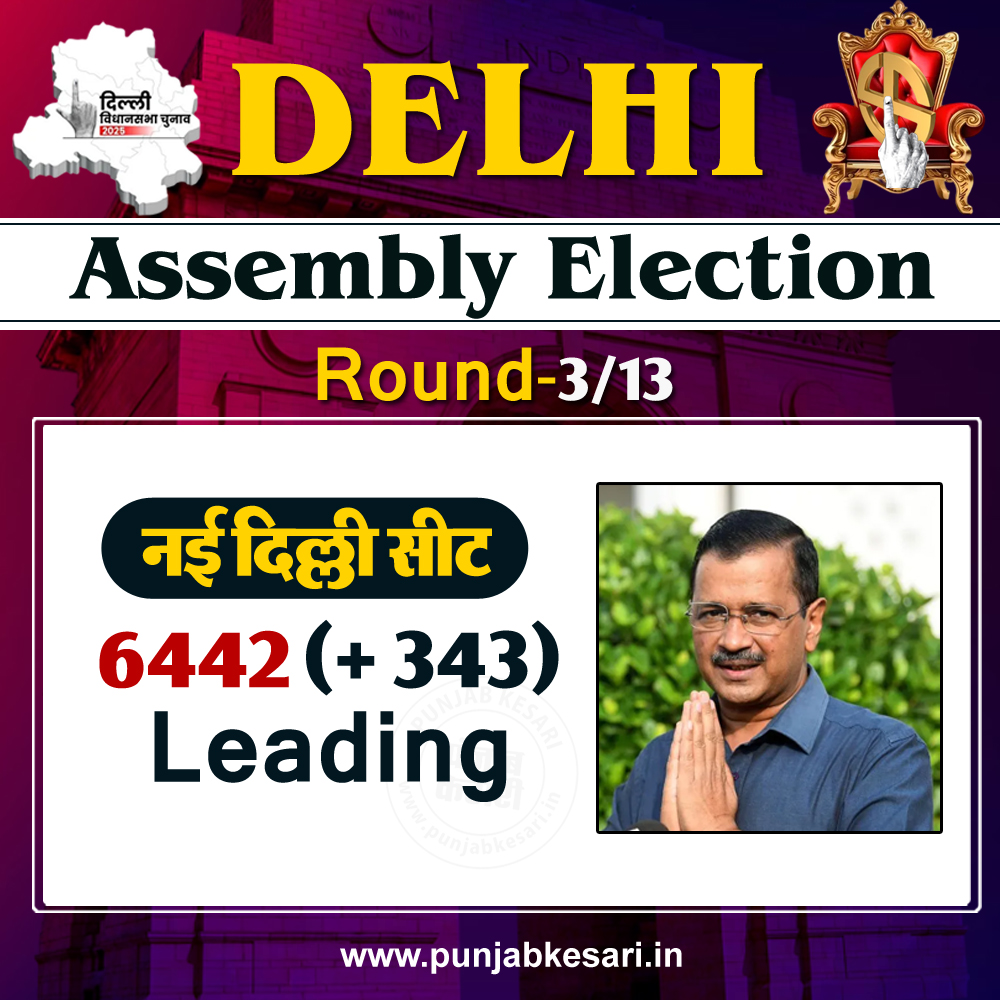 punjabkesari's tweet photo. 3 राउंड़ तक अरविंद केजरीवाल ने 343 वोटों की बनाई बढ़त
#ArvindKejriwal #343voteslead #Electionresults #Delhielections #Votecount #Politicalupdates #Election2025 #ArvindKejriwallead #DelhiCMrace #Votetally https://t.co/Amvo6WwHzH