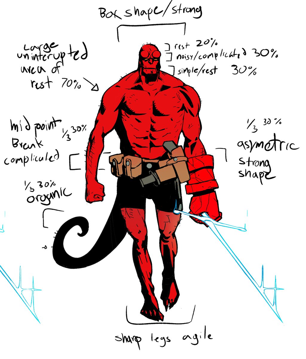 ern1332670's tweet photo. #hellboy with excalibur
some #characterdesign notes i took while reading through hellboy https://t.co/THVVHPMiVT