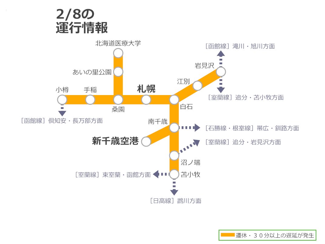 JR北海道　国鉄　行先板　千歳線　札幌　千歳 JR北海道 国鉄 行先板 千歳線 札幌 千歳