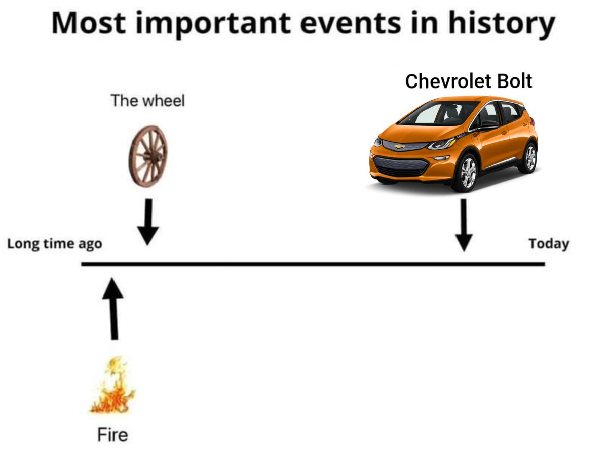 Chevrolet Bolt tweet media