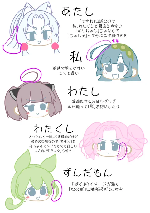 二次創作は設定変更がある程度自由だけど、公式設定を忘れていいって訳じゃないよなと改めて考える 