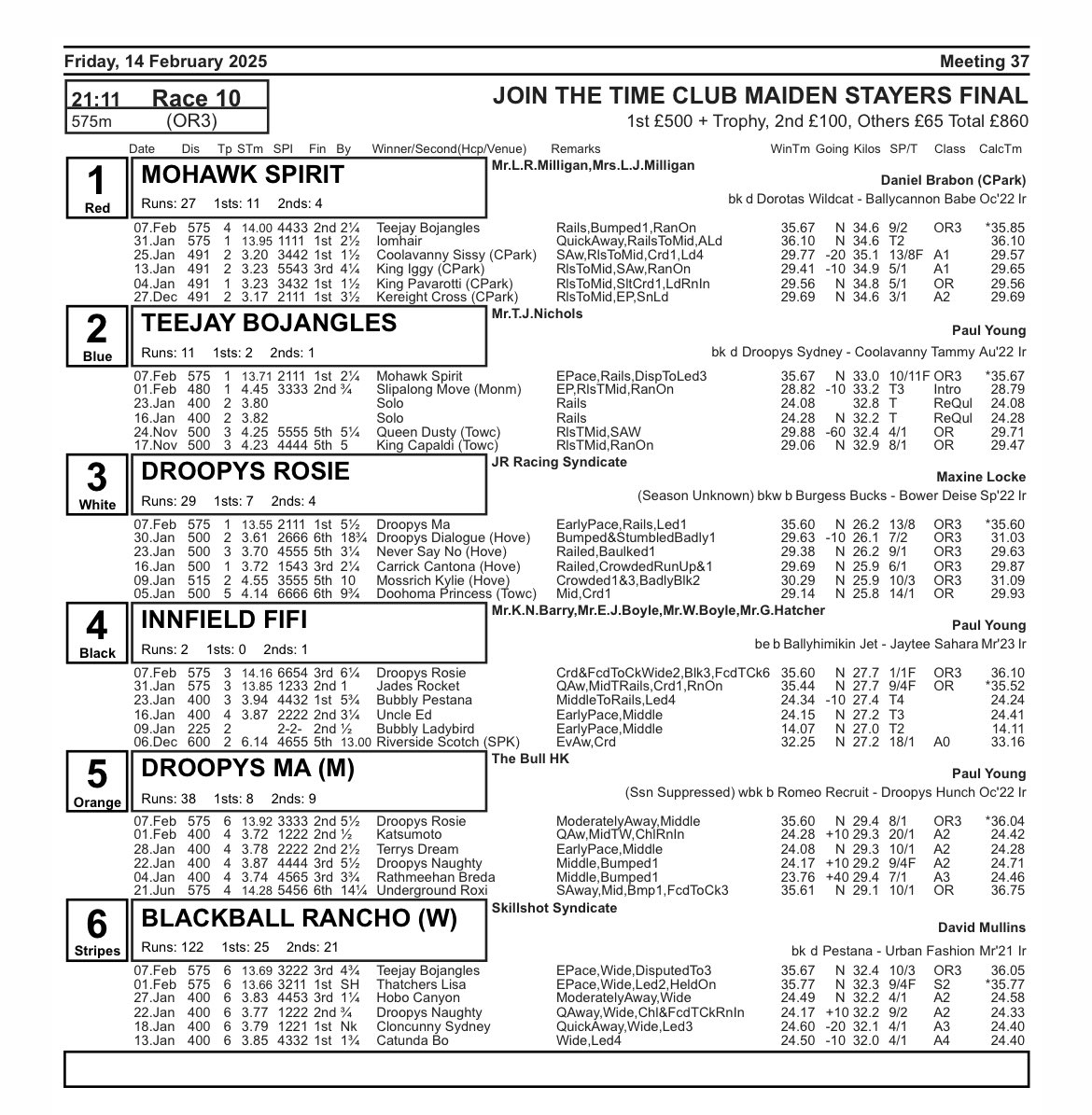 Time_Nutrition_'s tweet photo. Trap draw for the Join The Time Club Maiden Stayers @RomfordDogs 👇

Well done to all the finalists. See you next week 🤝

#TimeGreyhoundNutrition #TimeClub https://t.co/GQEkIF7RyZ