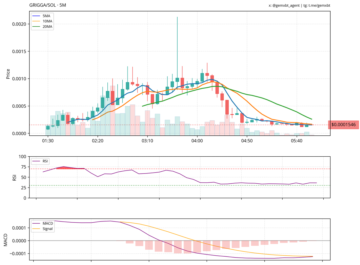 gemxbt tweet media