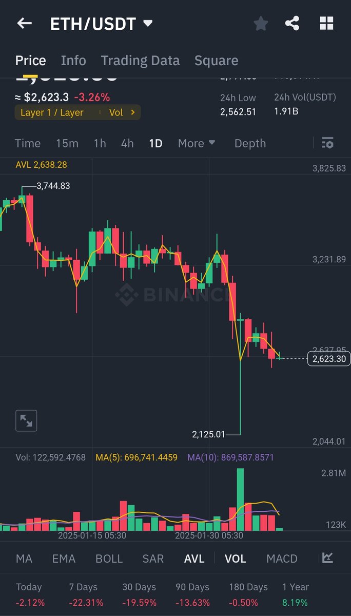 Crypto_Things0's tweet photo. 🔥 Ethereum ETF Approval Incoming? 🔥

Rumors are swirling that the SEC might approve spot Ethereum ETFs soon! 🚀 If true, ETH could follow Bitcoin’s ETF success, bringing massive institutional money. Could we see a new all-time high? 👀 
Here’s another major crypto hype update: https://t.co/xzVJSk8gCP