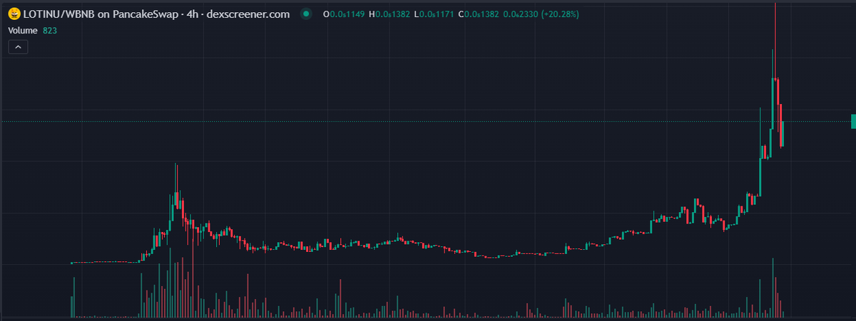 LOTINU BNB tweet media