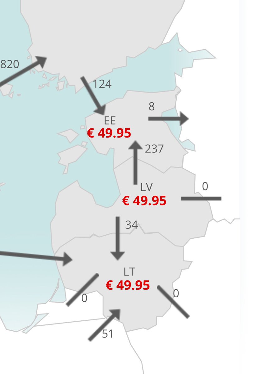 LV un LT starpsavienojumi ir atslēgti. EE izskatās, ka tūlīt.
