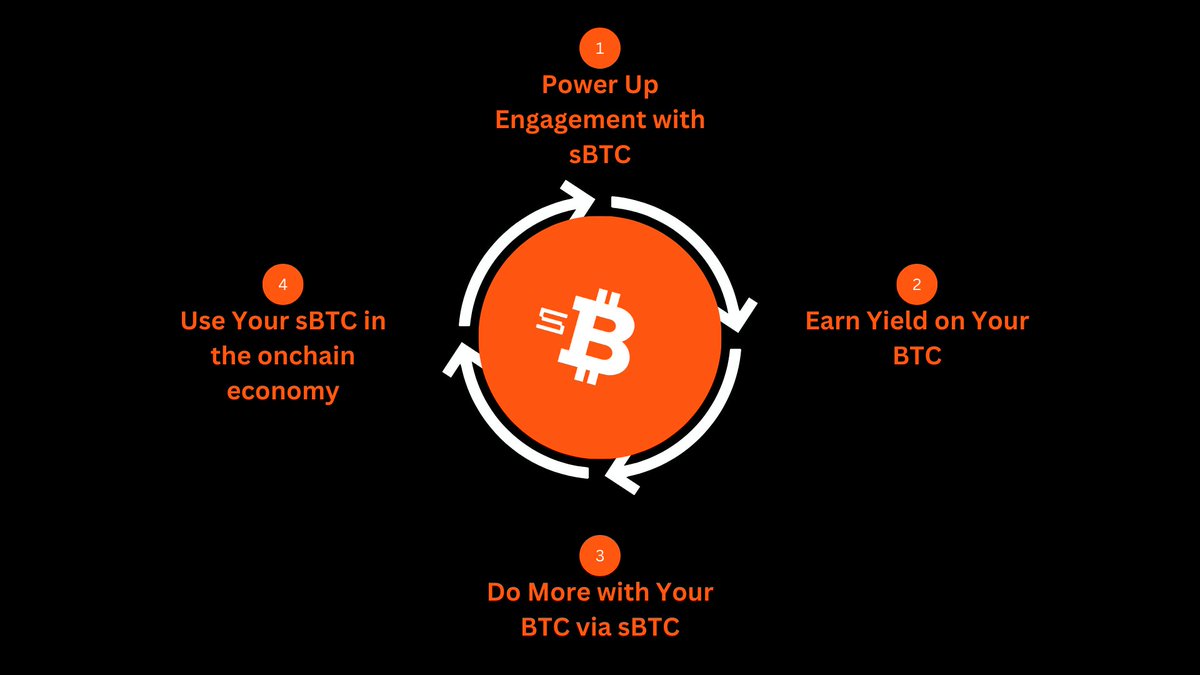 Stacks + sBTC: The Future, Secured. 🚀🏹