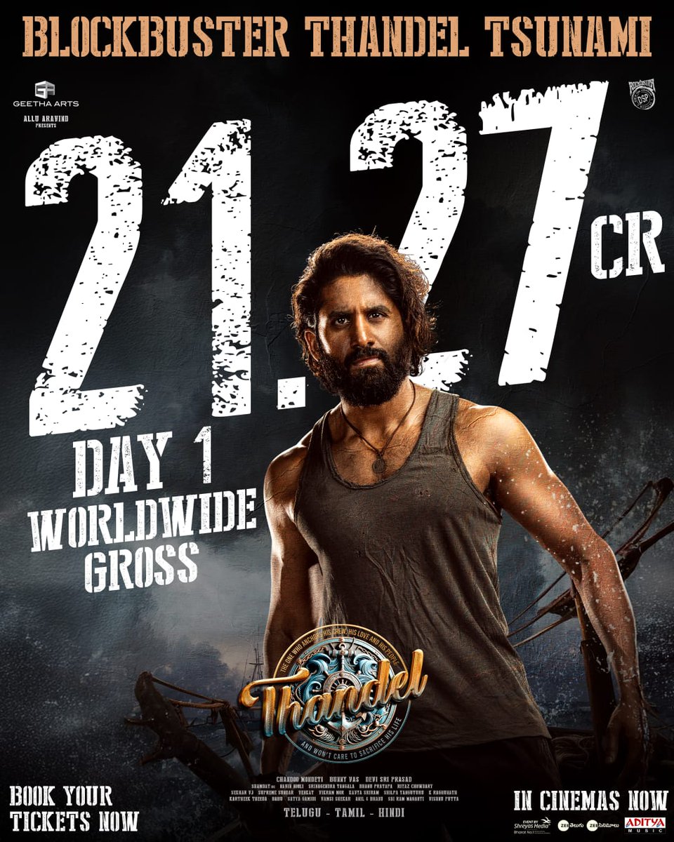 ThandelTheMovie's tweet photo. #BlockbusterThandel collects 𝟐𝟏.𝟐𝟕 𝐂𝐑𝐎𝐑𝐄𝐒 𝐆𝐑𝐎𝐒𝐒 𝐖𝐎𝐑𝐋𝐃𝐖𝐈𝐃𝐄 on Day 1 with terrific response and word of mouth all over 💥💥💥

A super strong Day 2 on cards ❤️‍🔥

Book your tickets for DHULLAKOTTESE BLOCKBUSTER #Thandel now!
🎟️ https://t.co/5Tlp0WNszJ https://t.co/1sTIOAz1Nr