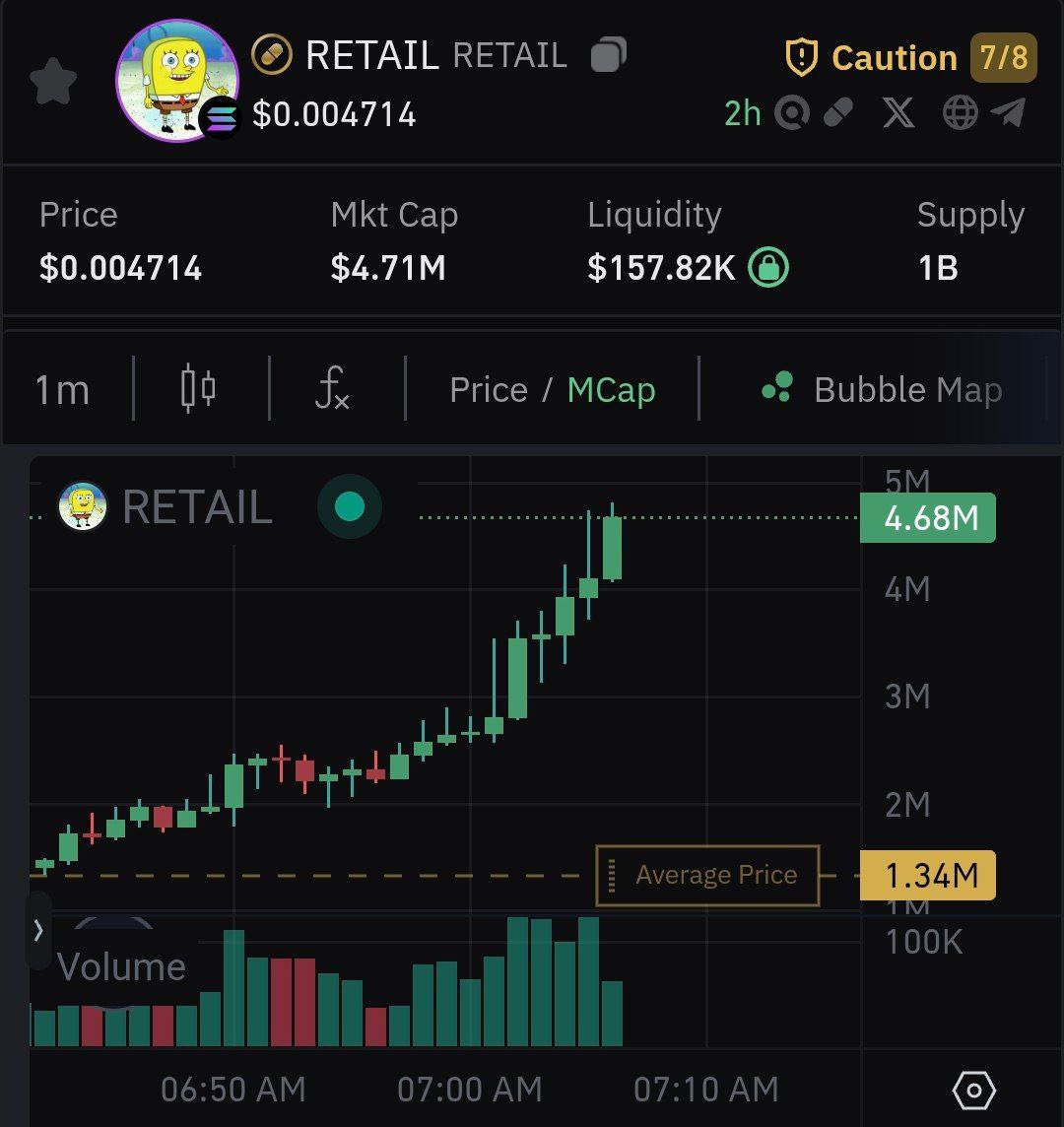 loxDegen's tweet photo. 4x in $retail https://t.co/Yubp17gVT8