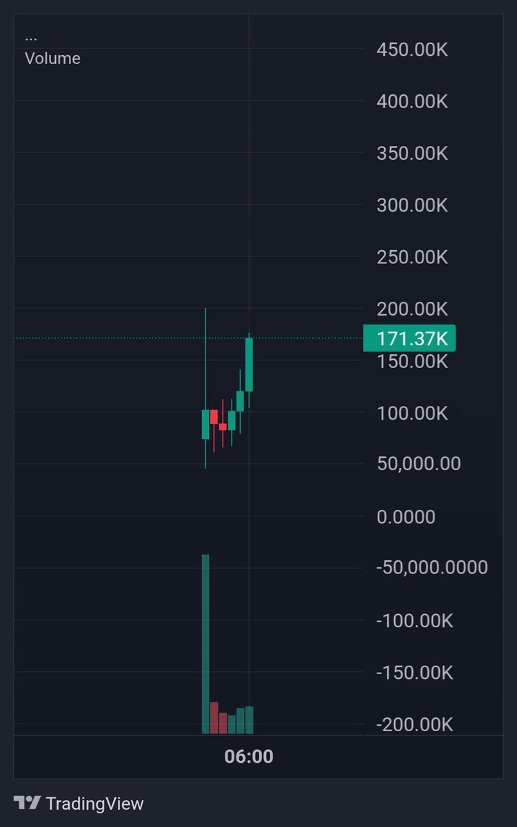 GoatGems's tweet photo. 1 million marketcap is programmed for #C3P
F6EnYVtCjbBUmtoc3cJnu85Vuxyp9NdcxNrJwiTiAPqq
SUPERBOWL IS ON SUNDAY https://t.co/MQOP69XmZ9