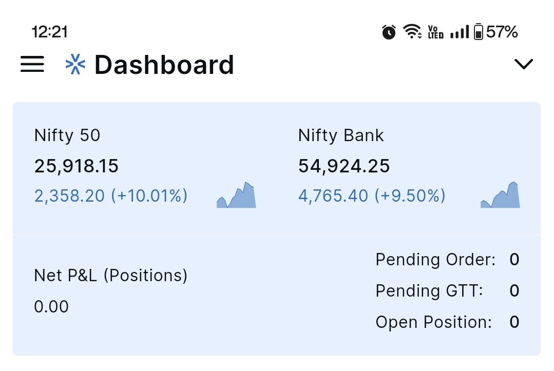 ak_tradelearner's tweet image. #mocktrading #nifty #banknifty