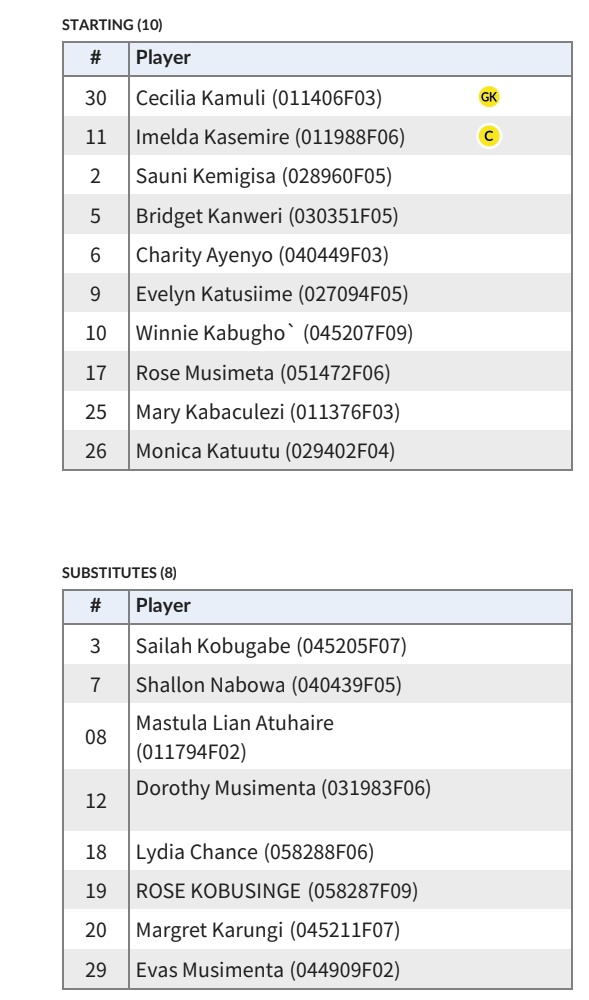 FC TOORO QUEENS👑 tweet media