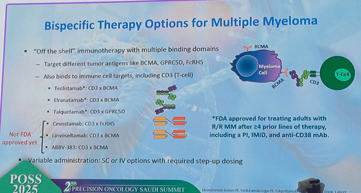 AhmedKo45911157's tweet photo. 🔬Bispecific Therapy for #MultipleMyeloma
✅ FDA-approved:
🧬 Teclistamab (CD3 x BCMA)
🧬 Elranatamab (CD3 x BCMA)
🧬 Talquetamab (CD3 x GPRC5D)
🚧 Not FDA-approved yet 3products:
#POSS2025 https://t.co/o9DITyu7fu