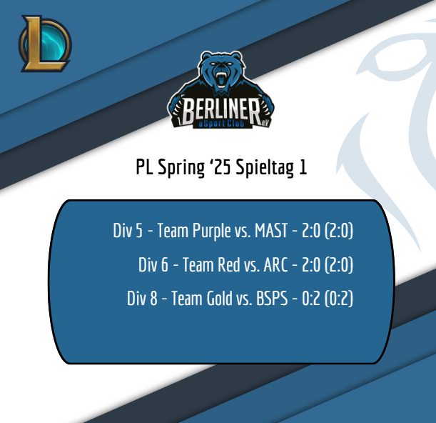 1. Berliner eSport-Club (@berlinesports) on Twitter photo Neue Season, neues Glück! Zwei unserer Teams konnten direkt wichtige Siege in der <a href="/PrimeLeague/">Die Techniker Prime League</a> einfahren. Neue Season, neues Glück! Zwei unserer Teams konnten direkt wichtige Siege in der <a href="/PrimeLeague/">Die Techniker Prime League</a> einfahren.