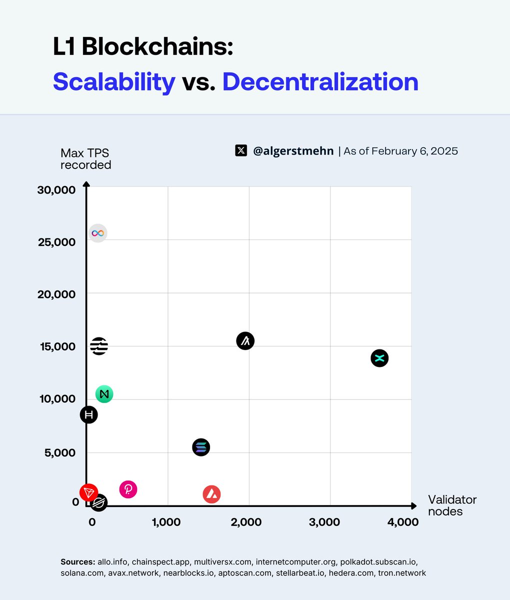 What do you notice?

Great chart <a href="/algerstmehn/">Ⱥlex | france.algo 🇫🇷</a> 💪