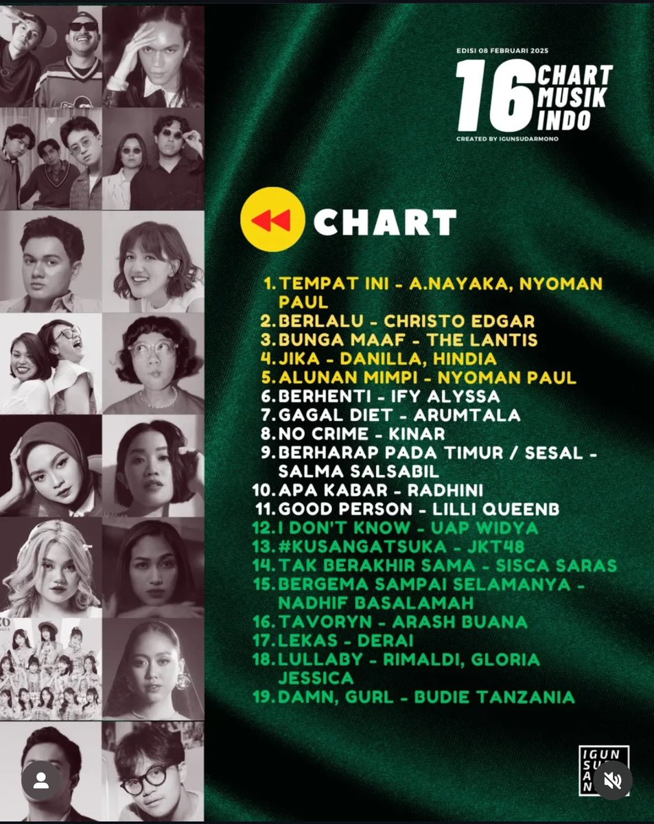 #1 Tempat Ini - A.Nayaka, Nyoman Paul
#4 Alunan Mimpi - Nyoman Paul

16 Chart Musik Indo
crd by :Igunsudarmono

🔥🔥 fly higher TEPI - AMI 🔥🔥