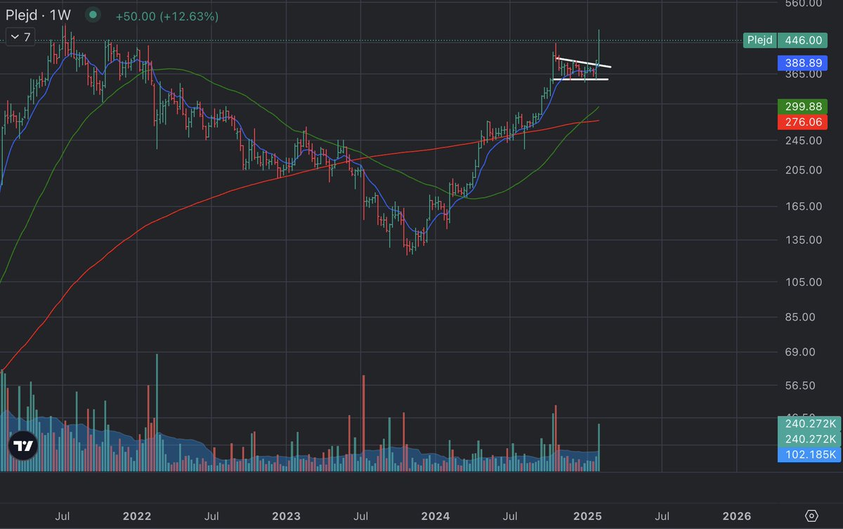 $PLEJD 👀