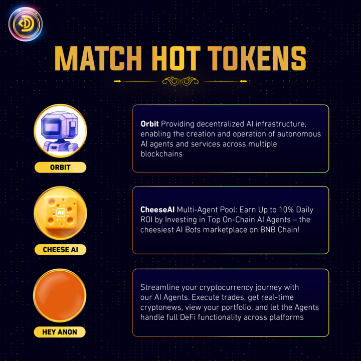 DefiPlace's tweet image. 🤖 Match Hot AI Tokens 🤖

1- ORBIT
@orbitcryptoai Providing decentralized AI infrastructure, enabling the creation and operation of autonomous AI agents and services across multiple blockchains

2- CheeseAI
@CheeseAI_Agent  Multi-Agent Pool: Earn Up to 10% Daily ROI by Investing…