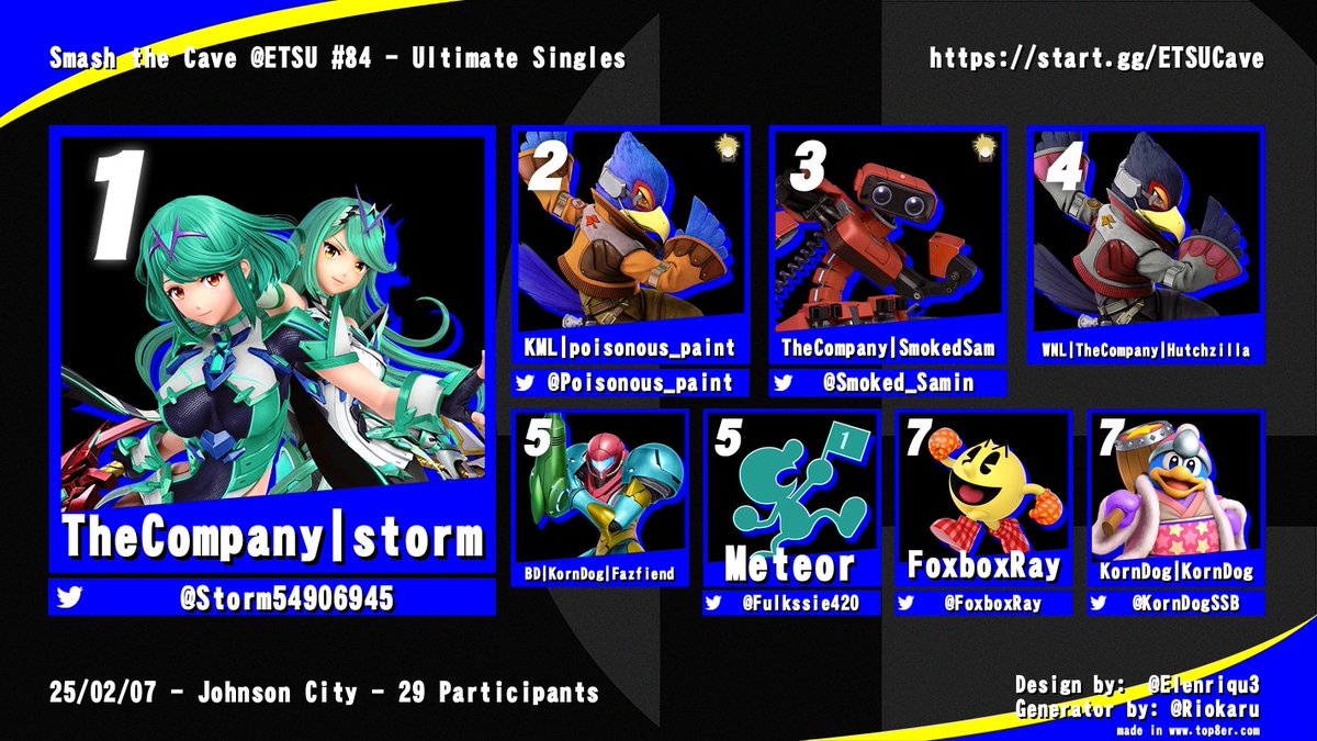 Whos the least toxic character on this top 8?