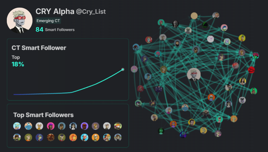 CRY Alpha tweet media