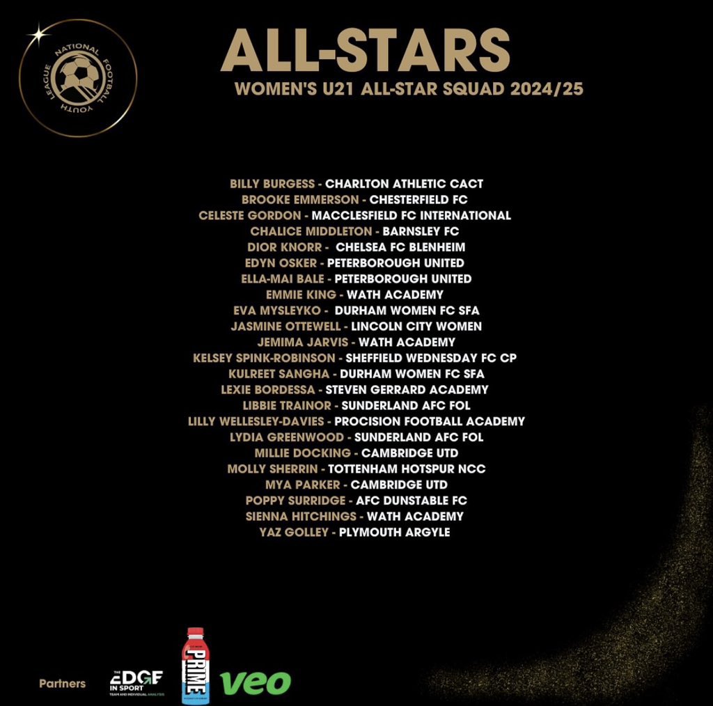 Durham Women FC - Pathway (@dwfcpathway) on Twitter photo Congratulations to Eva and Kulreet who have made the <a href="/NFYLU19U23/">National Football Youth League</a> All-Star Squad! ๐ Congratulations to Eva and Kulreet who have made the <a href="/NFYLU19U23/">National Football Youth League</a> All-Star Squad! ๐