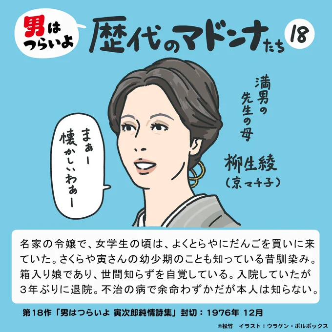 本日2/8(土)18:30
BSテレ東にて 第18作
『#男はつらいよ 寅次郎純情詩集』
4Kデジタル修復版放送

シリーズ唯一の悲恋となったマドンナ。演じるのはベテラン京マチ子。マドンナの「人は何故死ぬんでしょうねえ」に対する寅さんの答えは、実に寅さんらしくて面白く、東大の入試問題にもなっている。 