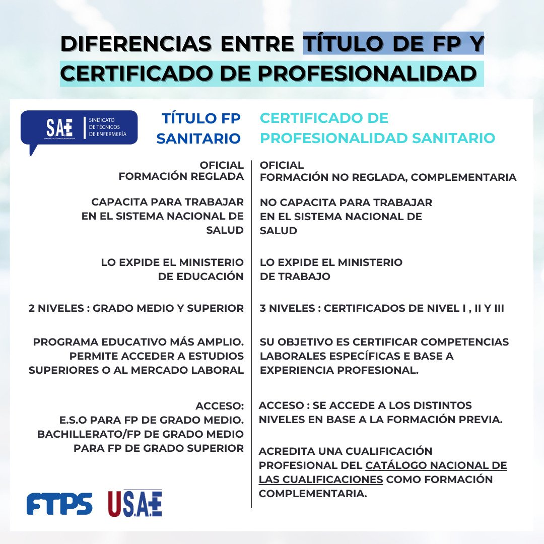SAE_Navarra's tweet photo. 🗨️¿Conoces las diferencias entre el Título de #FP sanitario y el #CertificadoDeProfesionalidad sanitario?
‼️Te explicamos‼️
#SomosLasManosQueTeCuidan #SAEContigo https://t.co/N2jLGM8mPj