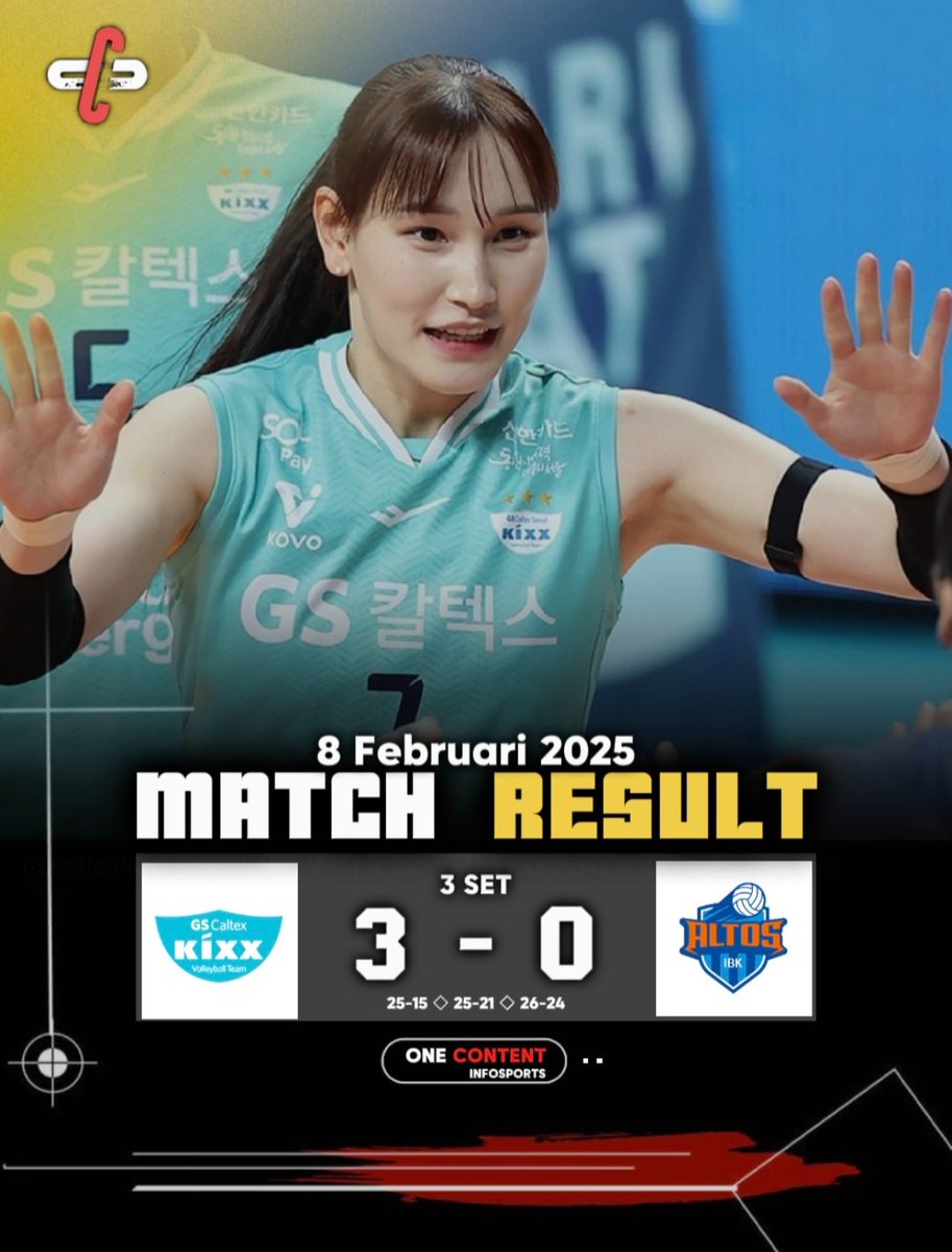 OcInfosports's tweet photo. Winner✨️🎉
Gs Caktex menang langsung pertandingan 3 set.
Skor Gs Caltex 3-0 Ibk Altos. 
No 7, mirip artis siapa ya di Indonesia? 🤭

#gscaltex #ibkaltos #anhyejin #kovo #korea #vleague https://t.co/szqtOn6vBz