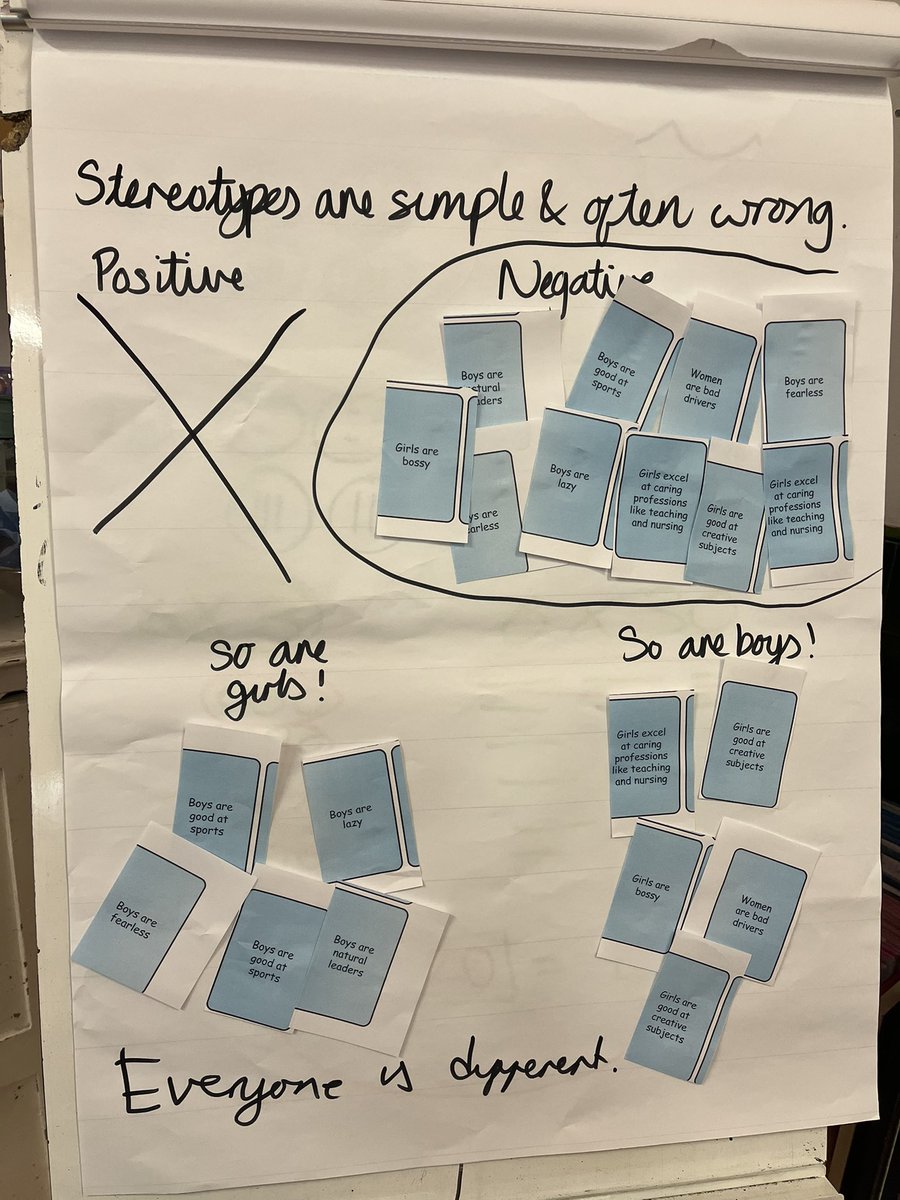 Year3BPPS's tweet photo. This week we looked closely at stereotypes and why they’re not beneficial to anyone.  Everyone is unique and that’s ok! @BrunswickParkPS @InclusionBPPS https://t.co/K6lmwGauIG