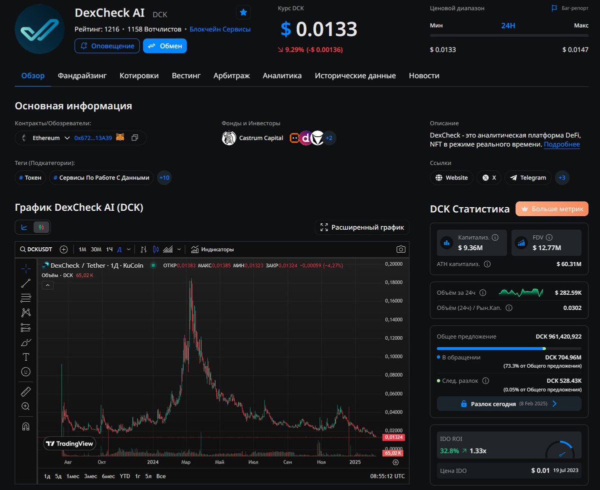 wtfreader's tweet image. ⚜️#cryptoman #CryptoRisk 

💎 $DCK
⚠️ Research the information before making a decision!
⚠️ Remember the risks: investments do not guarantee profit, and you may lose part or all of your capital!
🧠Smart investing
💹x2 - Sell 50%!
💸x... - Your choice - Your profit

🍀 Good luck.