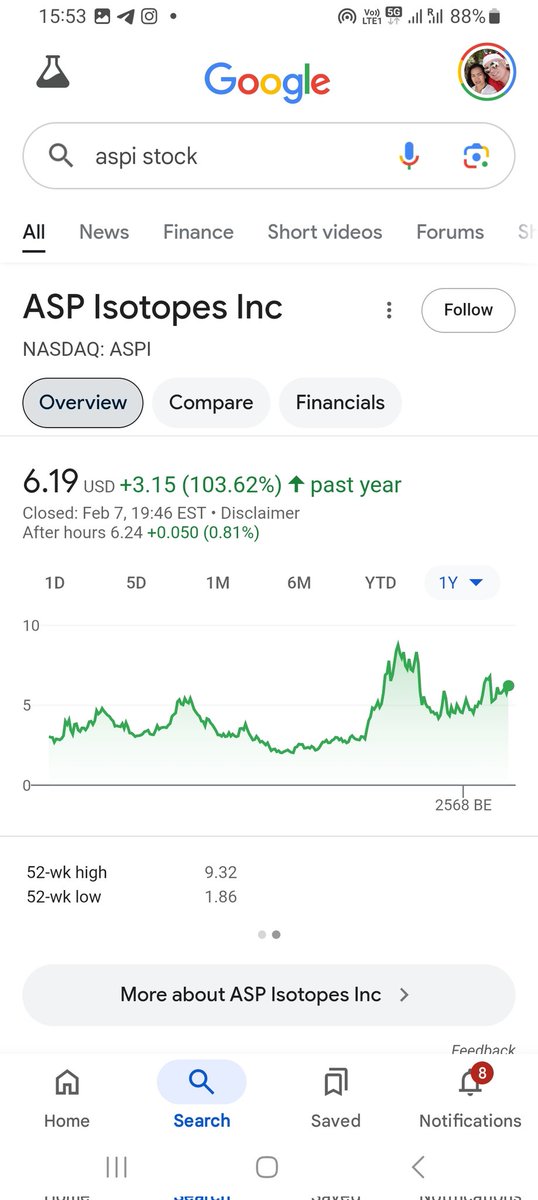 PhuketPotato's tweet image. $aspi
Is 50% off it&apos;s highs 
If the momentum follows through into next week I think this one can break the highs and carry on !!!
The other ones of these nuclear tech stocks, they went hard yesterday
This one to play catch up perhaps!!!
#nucleartechnology