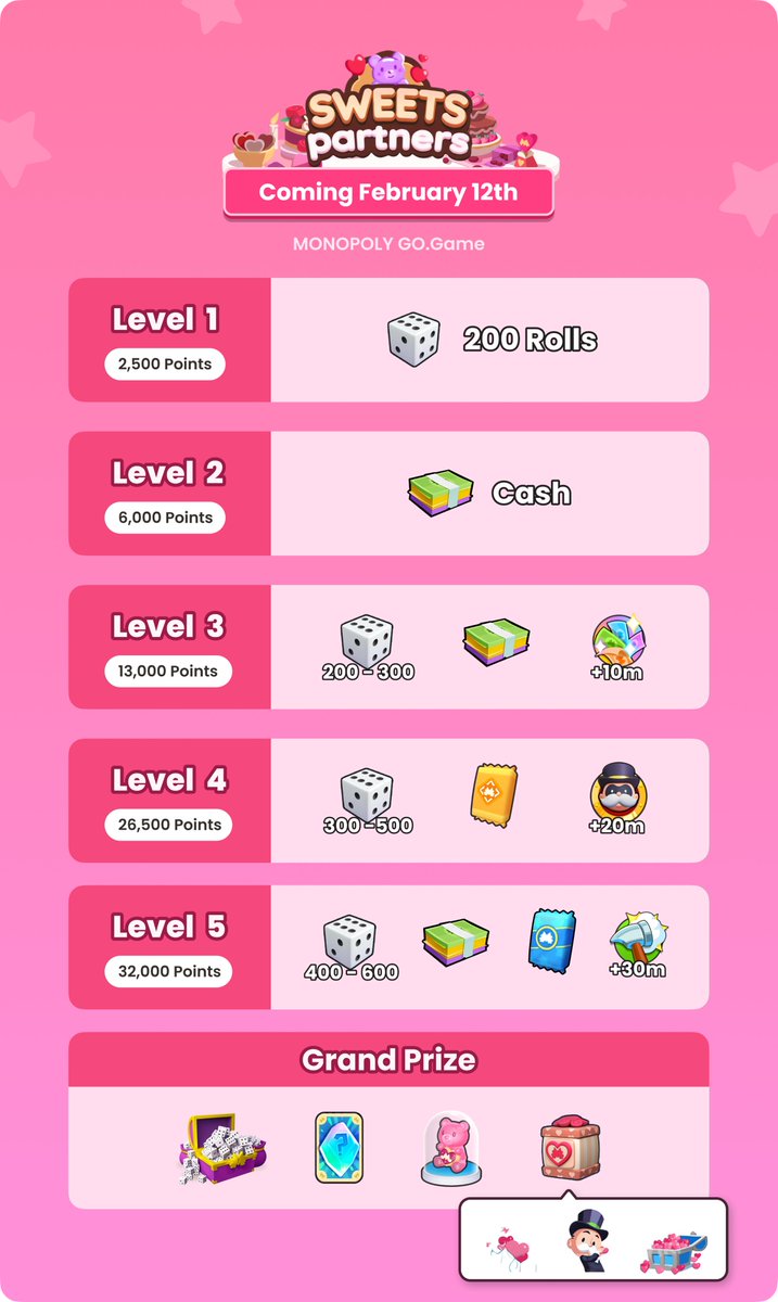 StickerHub_App's tweet image. 💗Monopoly go next partner event coming soon!
🎉Sweet Partners will release on Februray 12th
💓Team up with a partner, and spin your way to Valentine’s-themed rewards!
🔗 Download StickerHub to get a win stickerhub.go.link/4qSla