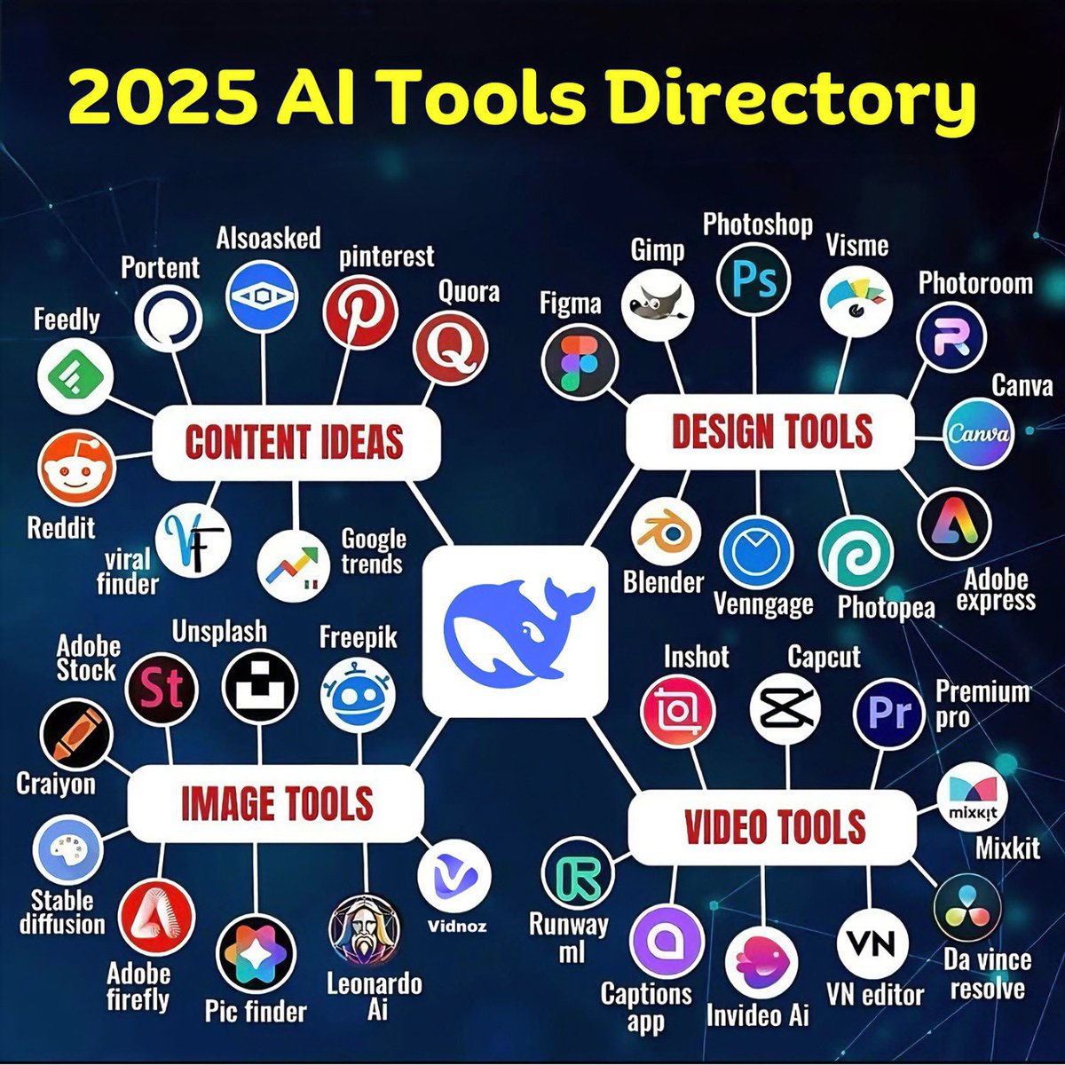 iamfakhrealam's tweet image. Make your Tools Directory Now!
Let your 24/7 be managed by AI
Here is my Directory:
Video Tools
1.Vidnoz (bit.ly/4aoeUJ6)
2.CapCut
3.Adobe Premiere Pro
4.Mixkit
5. VN Editor
6.Da Vinci Resolve
7.Runway ML
8.InShot
9.InVideo AI
10.Captions App
Content Ideas
1.Portent…