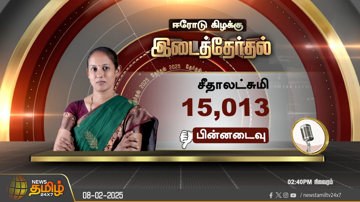 NewsTamilTV24x7's tweet photo. #ElectionResultsupdate | ஈரோடு கிழக்கு இடைத்தேர்தல் முடிவுகள்
#ByElectionResult #ByElection #ErodeEastElection #DMK #NTK #Election2025 #ErodeEast #ElectionCommission #NewsTamil #Newstamil24x7 https://t.co/jIKoLXwGJr