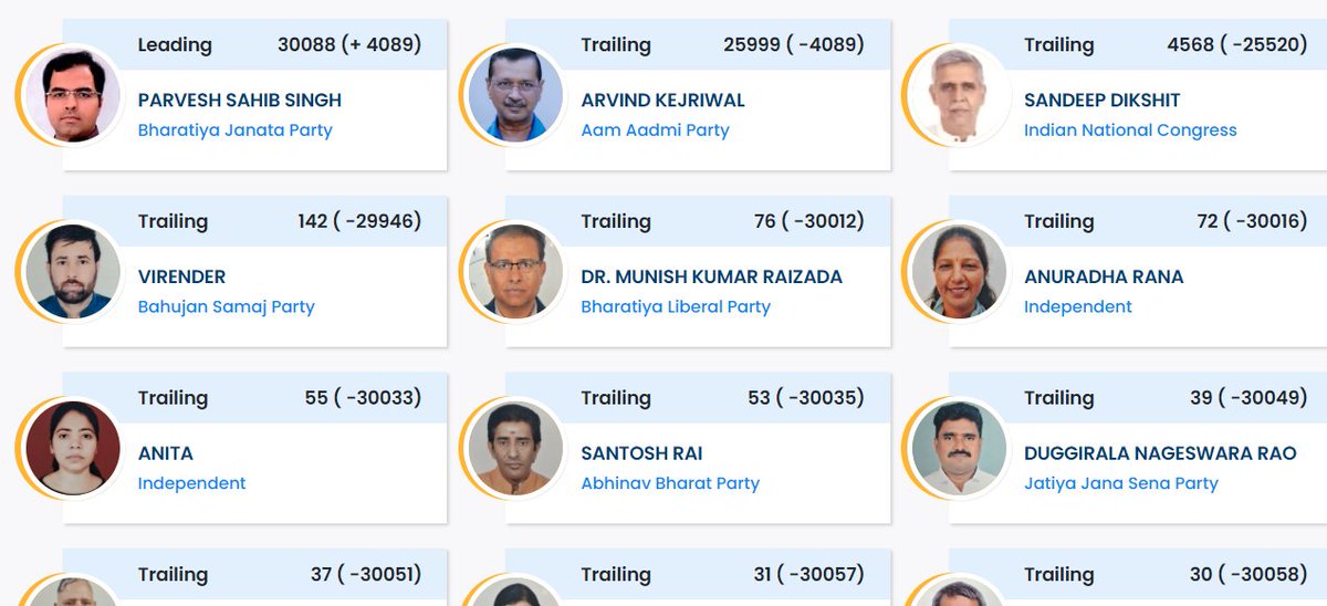 ई.वी.एम है की मर गयी .....