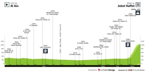🇦🇪 UAE Tour Women (Étape 3) 

Ascension de Jebel Hafeet ⛰️

📺 Eurosport 2, Max
⌚️ 12h 
🎙️ <a href="/typhainelc/">Typhaine LAURANCE</a> 

#LesRP <a href="/Eurosport_FR/">Eurosport France</a> <a href="/StreamMaxFrance/">rigbeee</a>