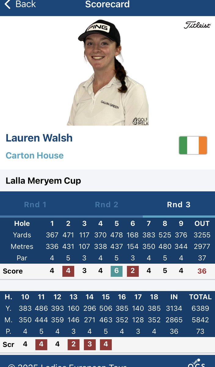 . <a href="/llaurenwalsh/">Lauren Walsh</a> is making a big run, 4 birdies in her last 5 holes, 5 under on the day now T2,